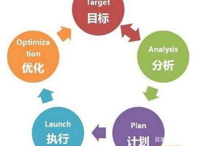 为什么要做网络营销,网络营销那些事