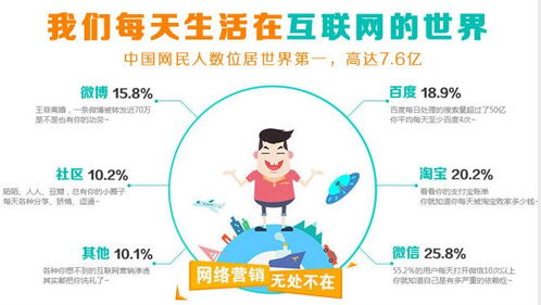 知名网络企业定向培养,成网络营销精英