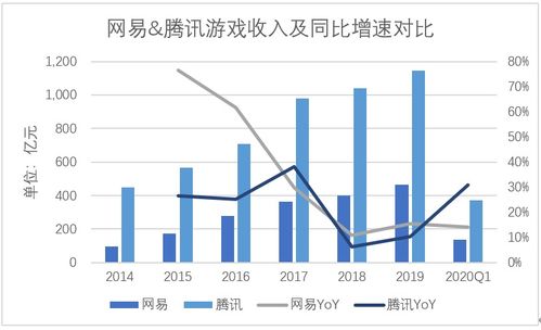 网易 腰部企业的中年危机