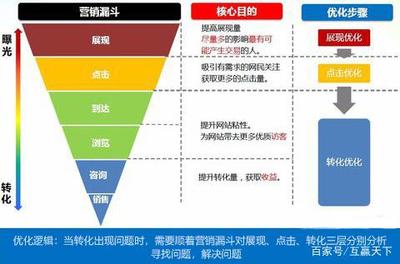 互赢天下为您深刻剖析企业网络营销失败的5大原因
