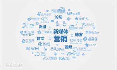 营销4I:网络营销/新媒体营销的一个核心指导原则