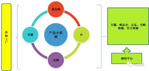 托比研究丨传企转型案例:韩都衣舍之柔性供应链