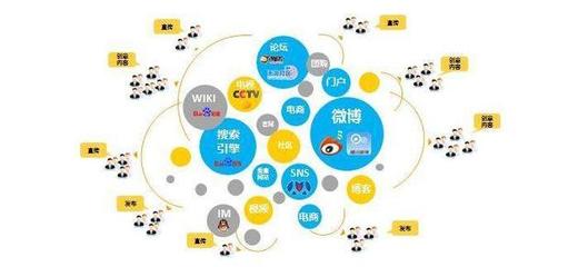 网络营销利器 SNS营销的全面解析