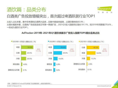 2021年中国食品饮料行业网络营销监测报告 艾瑞咨询洞察