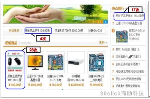 99click营销学院 揭秘热点图，让网络营销决策更直观高效